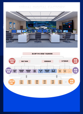 FMCS廠務監控系統 數字監控系統，賦能工廠園區全過程可視化精益管理