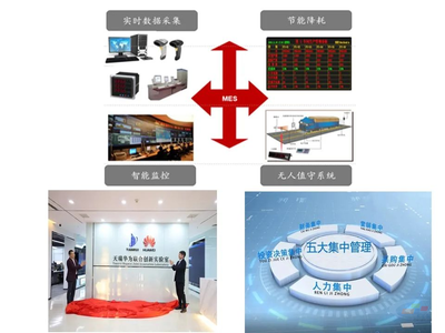 天瑞水泥業績說明會 水災等因素致業績下降，但好于預期，數字監控系統制造成新亮點