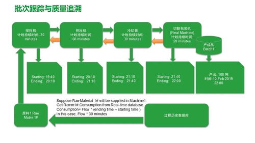 施耐德食品飲料行業面向智能制造的精益數字化工廠MES解決方案
